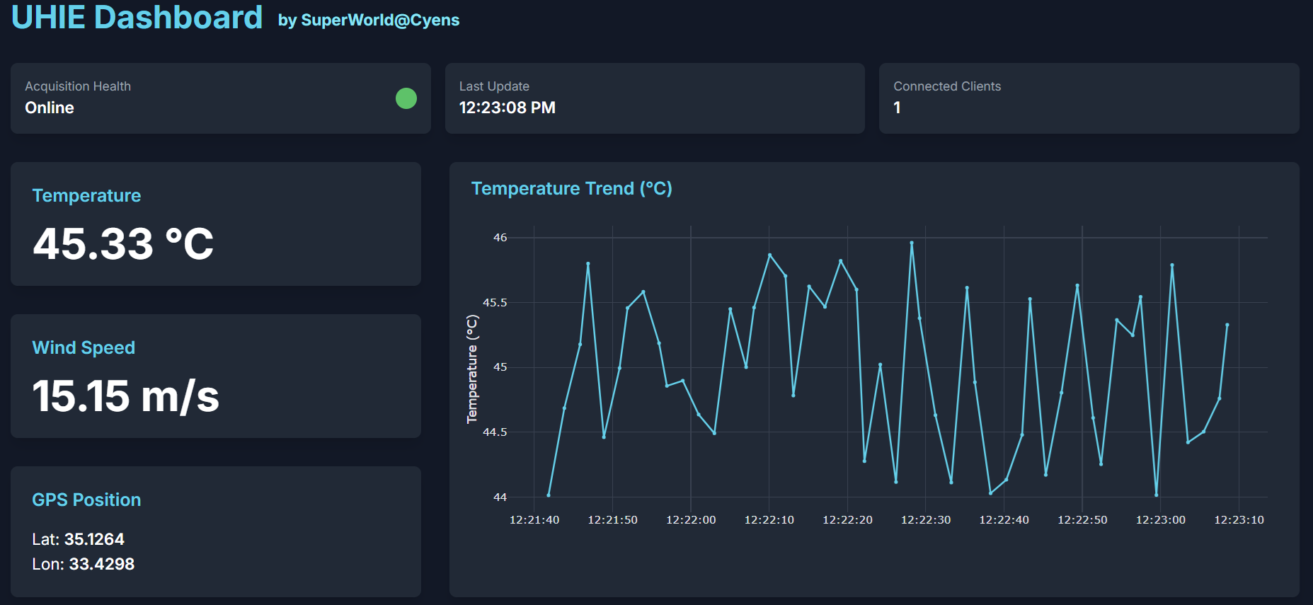 Reporting tool screenshot